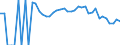 Indicator: 90% Confidence Interval: Lower Bound of Estimate of People Age 0-17 in Poverty for Butler County, PA