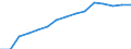 Indicator: Population Estimate,: by Sex, Total Population (5-year estimate) in Cameron County, PA