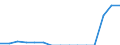 Indicator: Population Estimate,: Total, Not Hispanic or Latino, Two or More Races, Two Races Including Some Other Race (5-year estimate) in Cameron County, PA