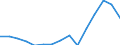 Indicator: Population Estimate,: Total, Not Hispanic or Latino, Two or More Races, Two Races Excluding Some Other Race, and Three or More Races (5-year estimate) in Cameron County, PA