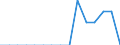 Indicator: Population Estimate,: Total, Hispanic or Latino, Black or African American Alone (5-year estimate) in Cameron County, PA