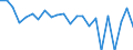 Indicator: Population Estimate,: re Death Rate for Cameron County, PA