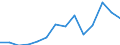 Indicator: Population Estimate,: (5-year estimate) in Cameron County, PA