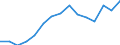 Indicator: Population Estimate,: olds with Children as a Percentage of Households with Children (5-year estimate) in Cameron County, PA