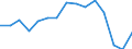 Indicator: Population Estimate,: Over Who Have Completed an Associate's Degree or Higher (5-year estimate) in Cameron County, PA