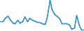 Indicator: Unemployed Persons in Cameron County, PA: 