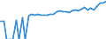 Indicator: 90% Confidence Interval: Upper Bound of Estimate of Median Household Income for Cameron County, PA