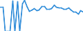 Indicator: 90% Confidence Interval: Lower Bound of Estimate of Related Children Age 5-17 in Families in Poverty for Cameron County, PA