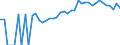 Indicator: 90% Confidence Interval: Lower Bound of Estimate of Percent of People Age 0-17 in Poverty for Cameron County, PA