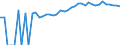 Indicator: 90% Confidence Interval: Upper Bound of Estimate of Percent of People of All Ages in Poverty for Cameron County, PA
