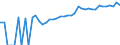 Indicator: 90% Confidence Interval: Upper Bound of Estimate of Percent of People Age 0-17 in Poverty for Cameron County, PA