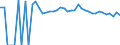 Indicator: Estimate of: People Age 0-17 in Poverty in Cameron County, PA
