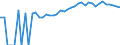 Indicator: Estimated Percent of: People of All Ages in Poverty for Cameron County, PA