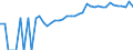 Indicator: Estimated Percent of: People Age 0-17 in Poverty for Cameron County, PA
