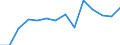 Indicator: Housing Inventory: Active Listing Count: 