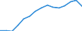 Indicator: Housing Inventory: Active Listing Count: estimate) in Centre County, PA