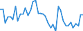 Indicator: Housing Inventory: Active Listing Count: ed by Building Permits for Centre County, PA