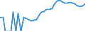 Indicator: Housing Inventory: Active Listing Count: ty, PA