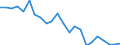 Indicator: Housing Inventory: Active Listing Count: entre County, PA