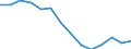 Indicator: Housing Inventory: Active Listing Count: n Centre County, PA