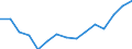 Indicator: Housing Inventory: Active Listing Count: r Centre County, PA