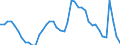 Indicator: Housing Inventory: Active Listing Count: 
