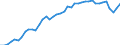 Indicator: Housing Inventory: Active Listing Count: PA
