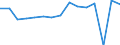 Indicator: Housing Inventory: Active Listing Count: usted by Cost of Living for Centre County, PA