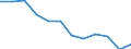 Indicator: Housing Inventory: Active Listing Count: year estimate) for Centre County, PA (DISCONTINUED)