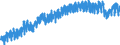 Indicator: Housing Inventory: Active Listing Count: PA