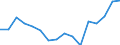 Indicator: Housing Inventory: Active Listing Count: g in Centre County, PA