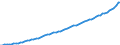 Indicator: Housing Inventory: Active Listing Count: unty, PA