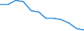 Indicator: Housing Inventory: Active Listing Count: Level (5-year estimate) in Centre County, PA