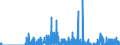 Indicator: Housing Inventory: Active Listing Count: , PA