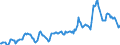 Indicator: Housing Inventory: Average Listing Price: in Centre County, PA