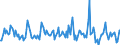 Indicator: Housing Inventory: Average Listing Price: Month-Over-Month in Centre County, PA