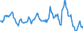 Indicator: Housing Inventory: Average Listing Price: Year-Over-Year in Centre County, PA