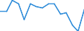 Indicator: Population Estimate,: Total, Not Hispanic or Latino, Native Hawaiian and Other Pacific Islander Alone (5-year estimate) in Centre County, PA