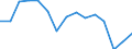 Indicator: Population Estimate,: Total, Not Hispanic or Latino, Some Other Race Alone (5-year estimate) in Centre County, PA