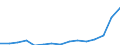Indicator: Population Estimate,: Total, Not Hispanic or Latino, Two or More Races, Two Races Including Some Other Race (5-year estimate) in Centre County, PA