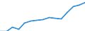 Indicator: Population Estimate,: Total, Not Hispanic or Latino, Two or More Races, Two Races Excluding Some Other Race, and Three or More Races (5-year estimate) in Centre County, PA