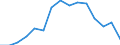 Indicator: Population Estimate,: Total, Hispanic or Latino, Black or African American Alone (5-year estimate) in Centre County, PA