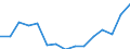 Indicator: Population Estimate,: Total, Hispanic or Latino, American Indian and Alaska Native Alone (5-year estimate) in Centre County, PA