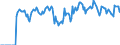 Indicator: Market Hotness:: Demand Score in Centre County, PA