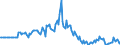 Indicator: Market Hotness:: Listing Views per Property in Centre County, PA