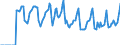 Indicator: Market Hotness:: Median Days on Market in Centre County, PA