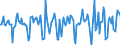 Indicator: Market Hotness:: Median Days on Market in Centre County, PA