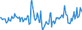 Indicator: Market Hotness:: Median Days on Market in Centre County, PA