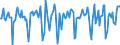 Indicator: Market Hotness:: Median Days on Market in Centre County, PA