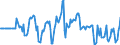Indicator: Market Hotness:: Median Days on Market Versus the United States in Centre County, PA